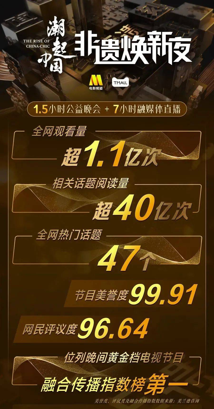 天猫国潮非遗焕新夜，传统文化潮起来了！插图8