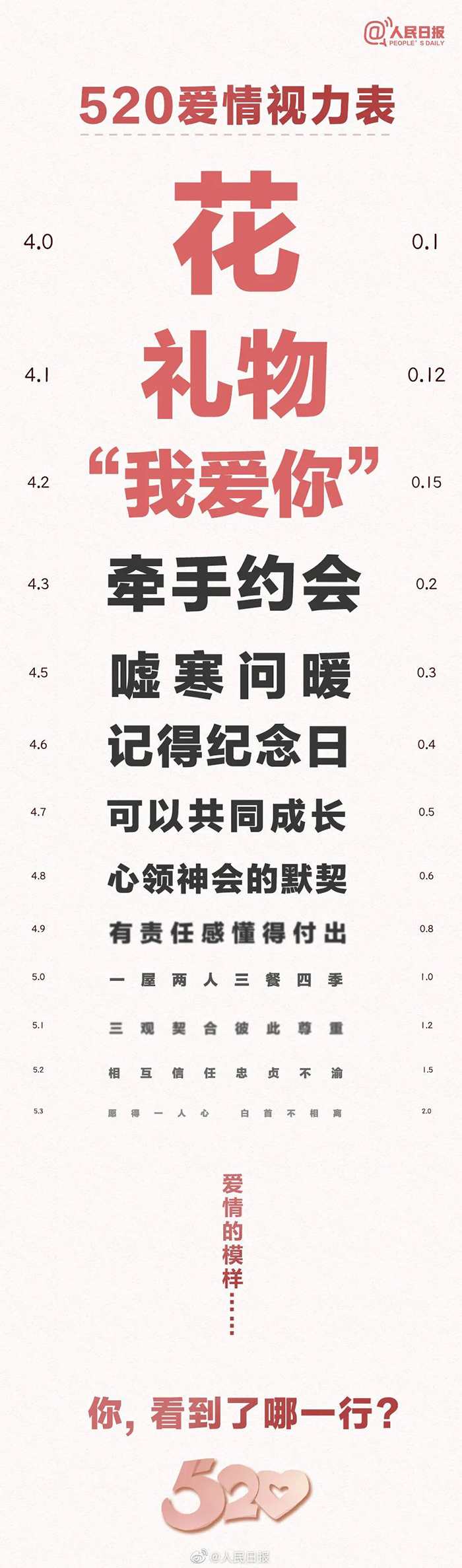 收藏 | 220+经典案例，100+品牌520海报文案大盘点！插图156
