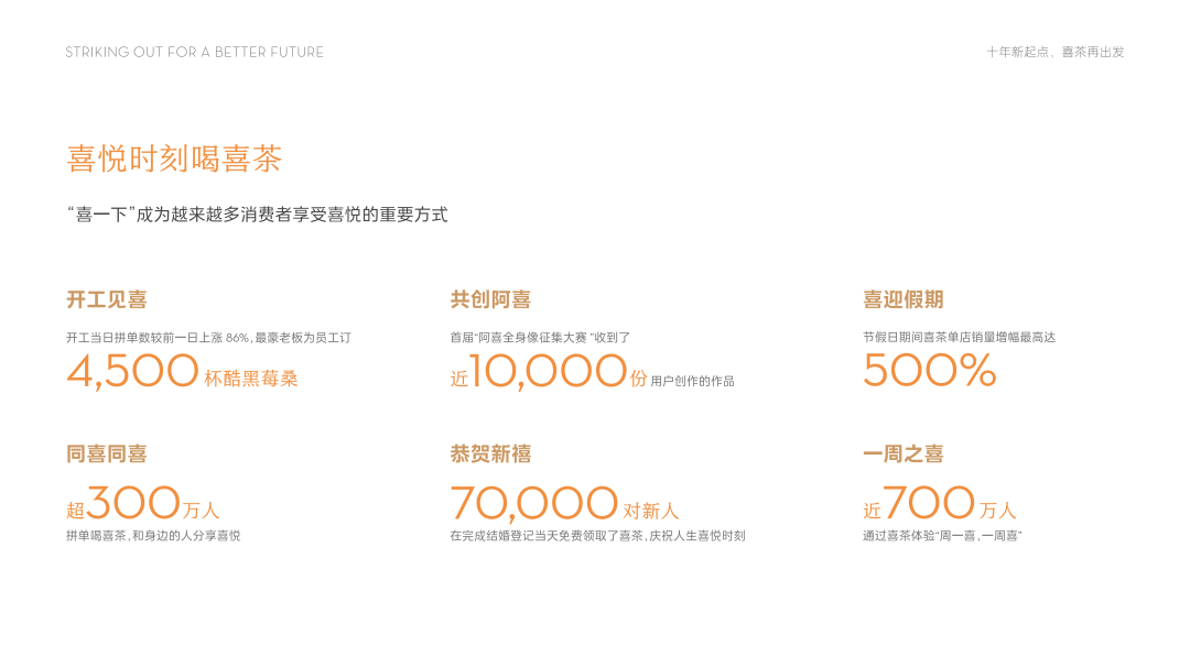 喜茶十年，居然给自己做了个PPT插图36