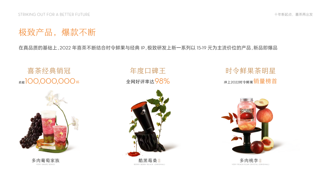 喜茶十年，居然给自己做了个PPT插图34