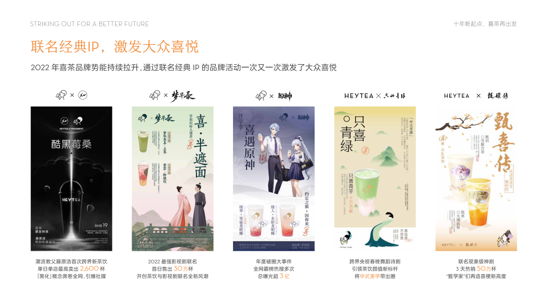 喜茶十年，居然给自己做了个PPT插图40