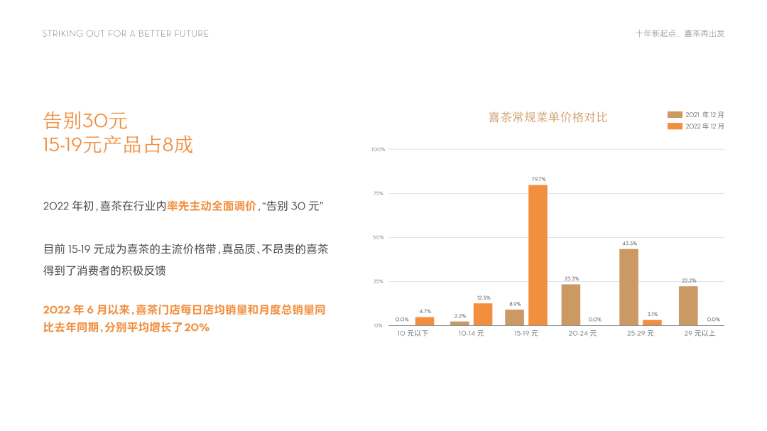 喜茶十年，居然给自己做了个PPT插图26