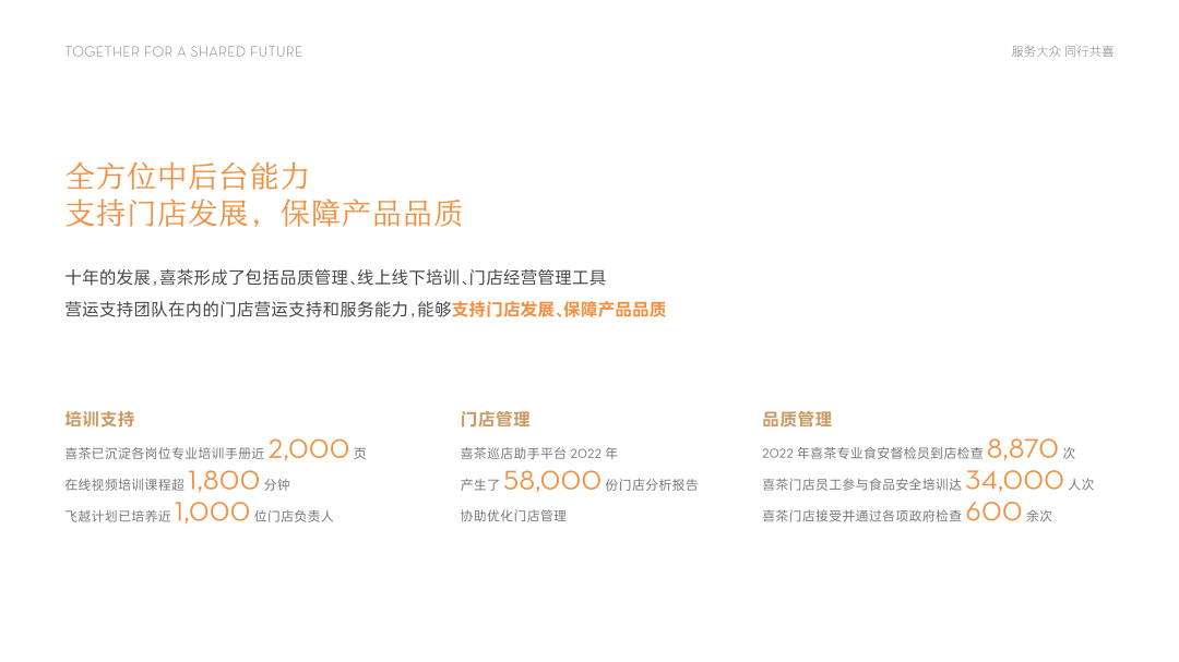 喜茶十年，居然给自己做了个PPT插图50